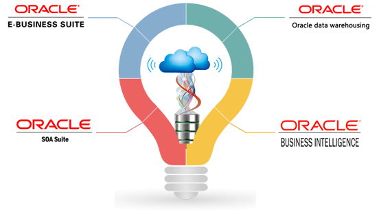 Oracle Cloud Services - Oracle Applications (552x326), Png Download