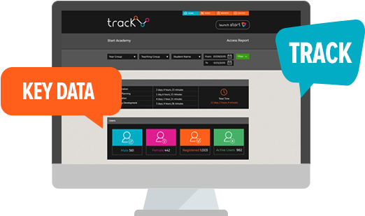 On Track Report Details The Jobs Students Are Interested - School (580x330), Png Download