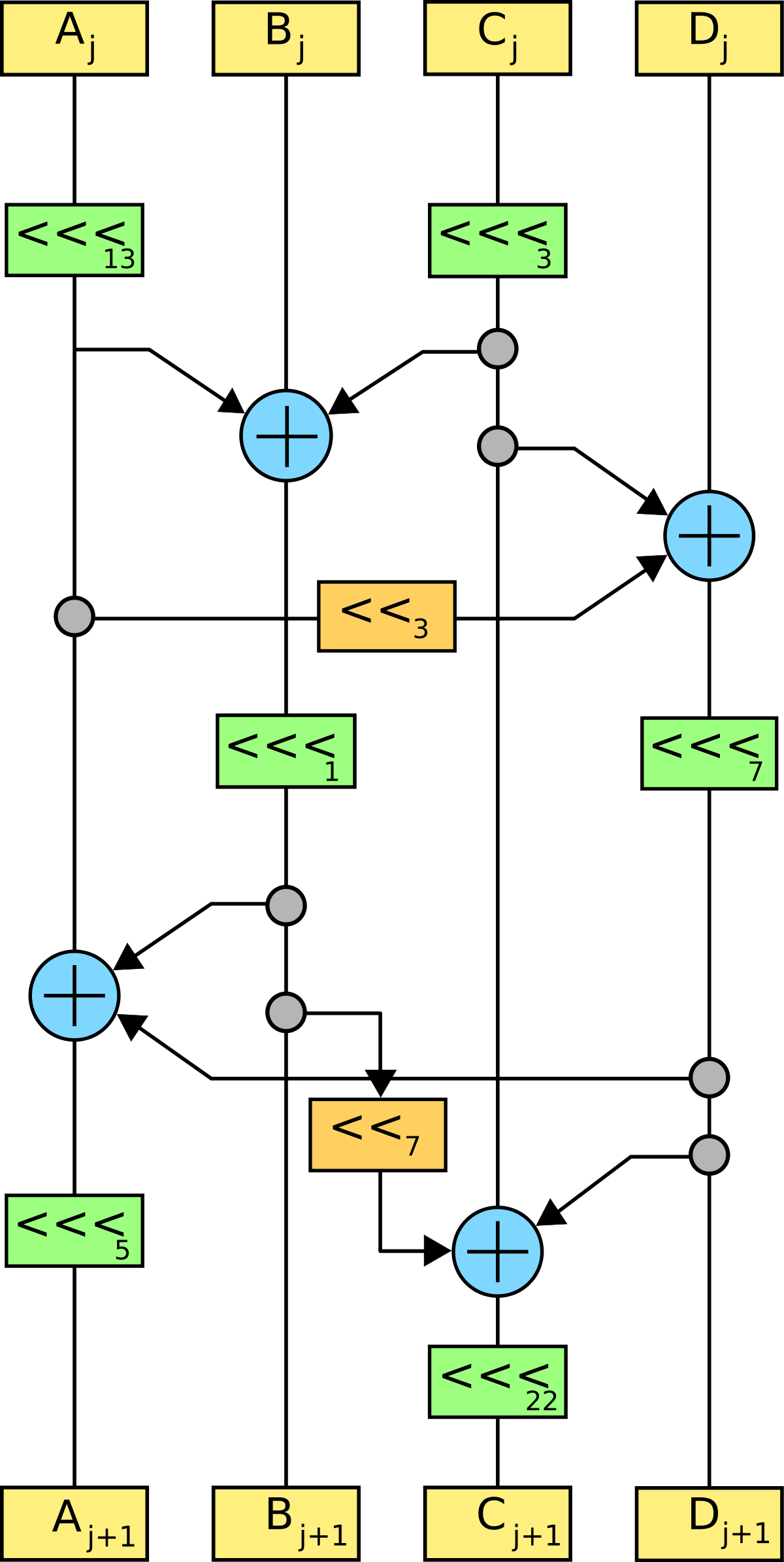 Serpent Cipher (1200x2389), Png Download