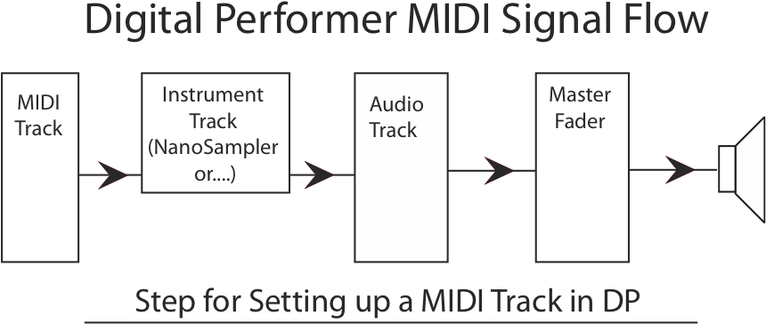 Midi Flow - Midi (900x408), Png Download