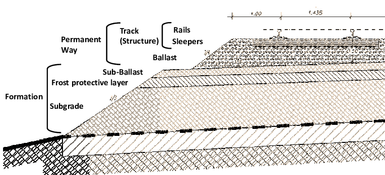 Scheme Of Rail Track - Sub Ballast In Railway (764x349), Png Download