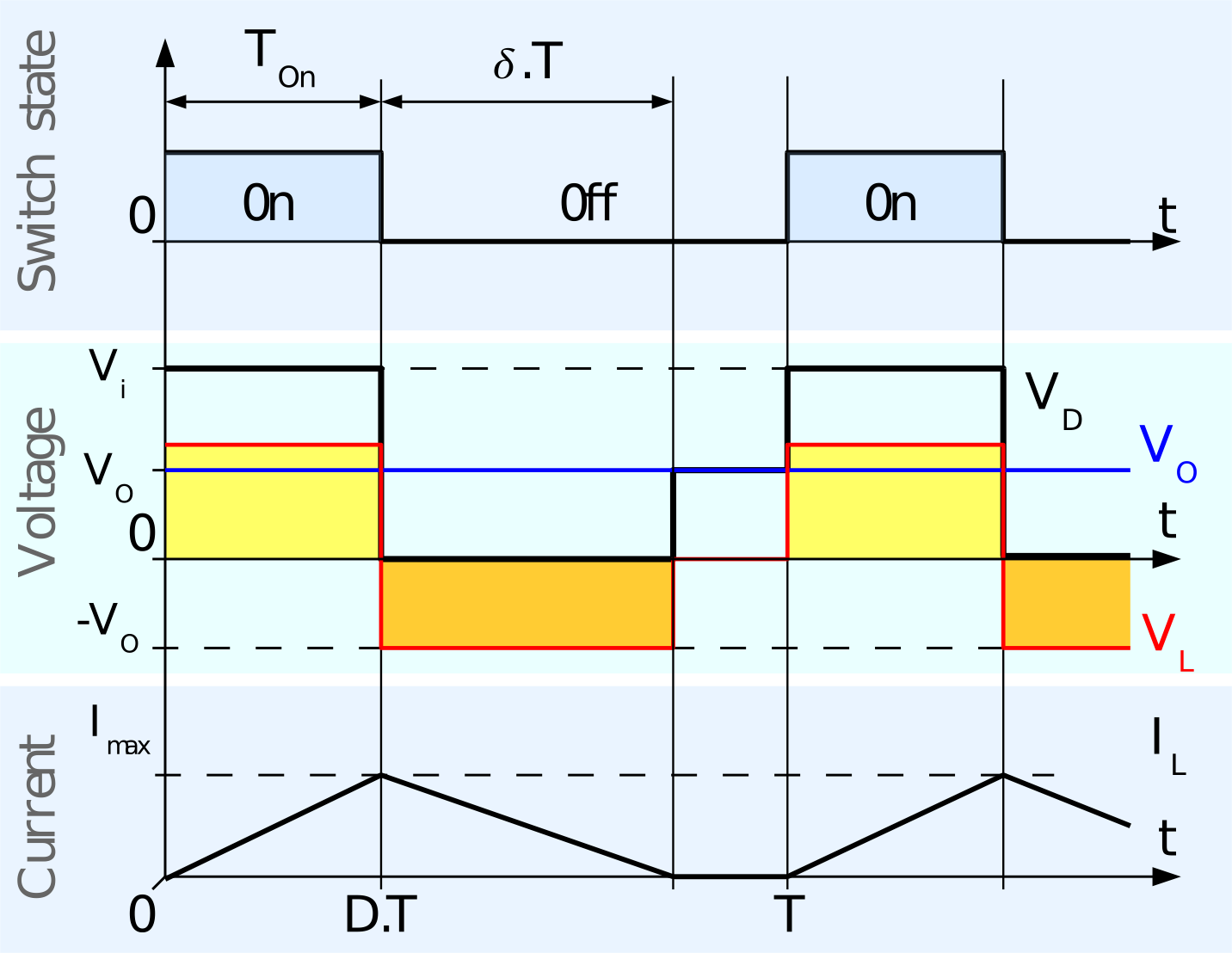 Buck Chronogram Discontinuous - Buck Boost Converter (1432x1108), Png Download