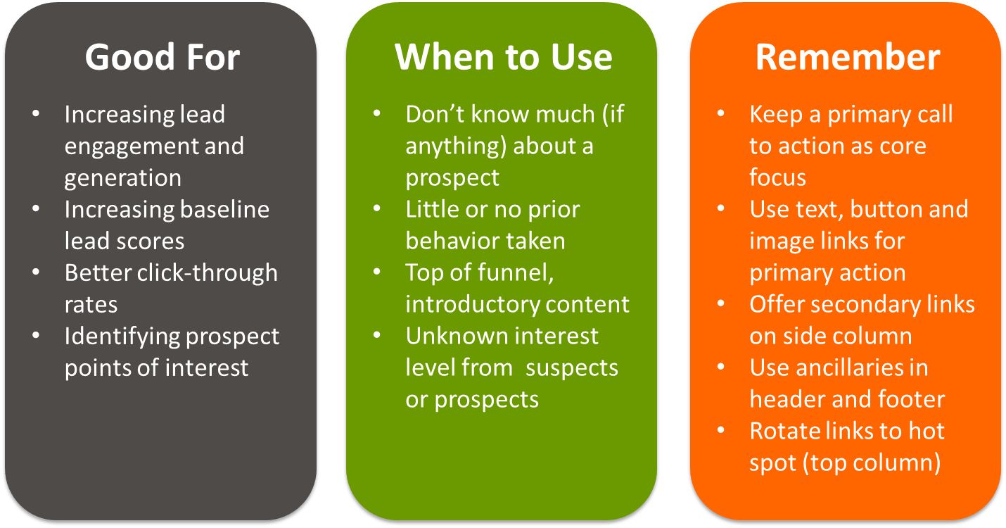 Why And When To Use Mulitpel Ctas - Merton Chamber Of Commerce (1430x750), Png Download