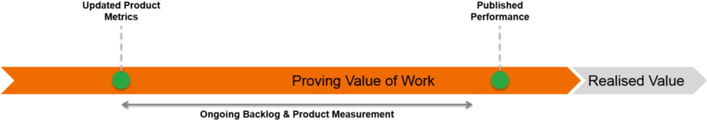 Flow Proving Value Of Work - Papua New Guinea (1000x259), Png Download