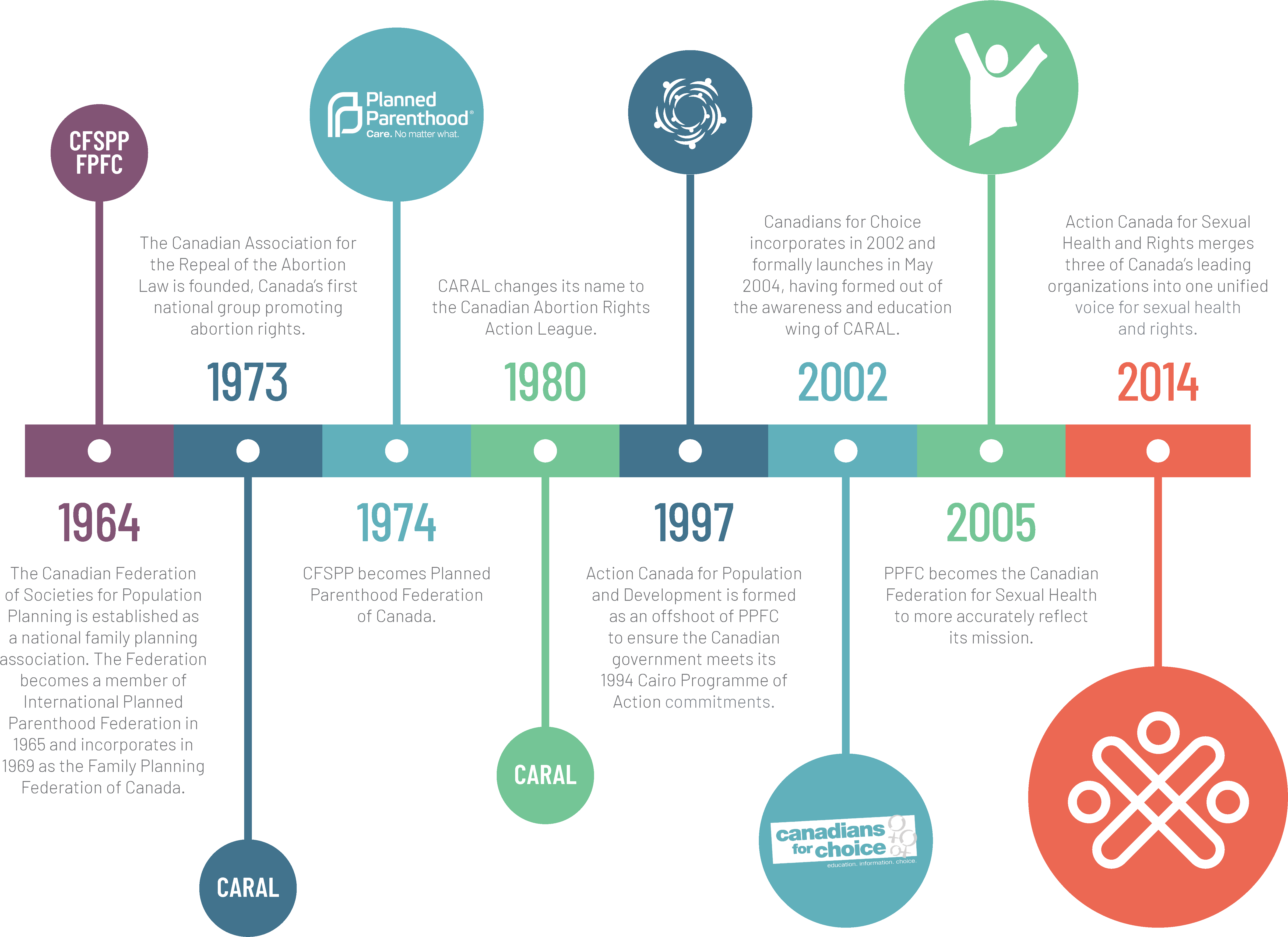 Download Action Canada's History - Health PNG Image with No Background ...