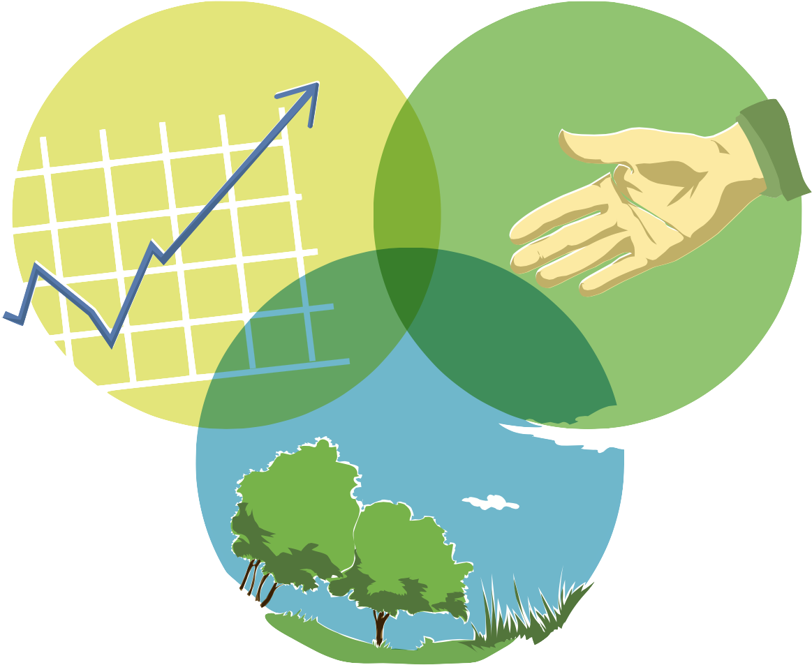 Environment An Progressively Significant Factor In - Economy And Society Png (1182x988), Png Download