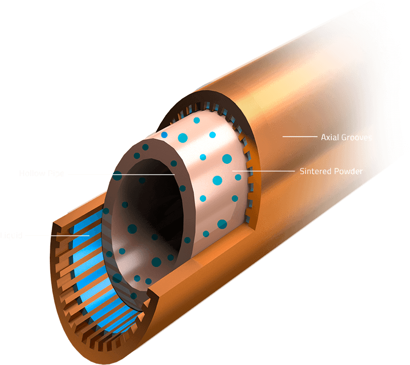 Composite Heat-pipes - 複合 熱管 (900x800), Png Download