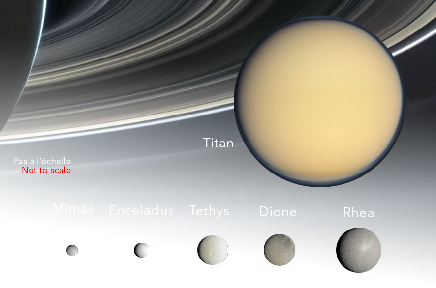 Description Structure Dynamique - Planet (886x586), Png Download