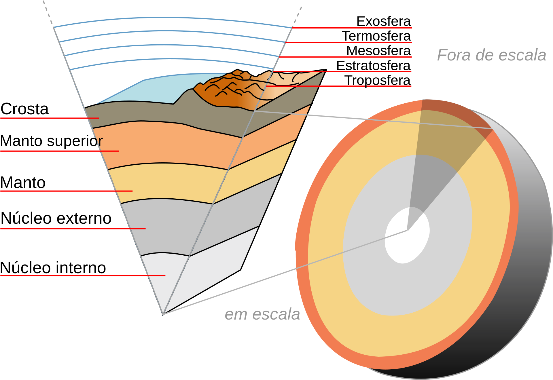 The Layers Of The Earth, A Differentiated Planetary - 5 Layers Of The Earth In Order (995x684), Png Download