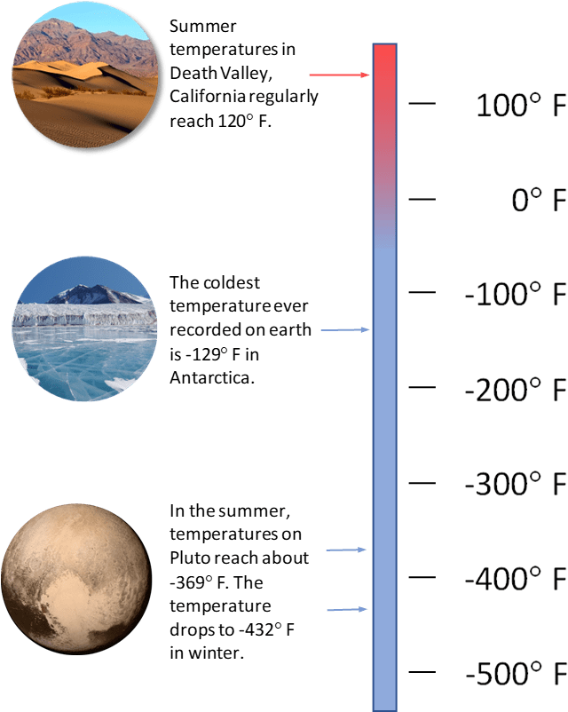 Pluto's Orbit Is Elliptical, Which Means It Is Oval - Sphere (653x809), Png Download