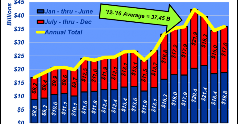 February 2018 Feedlot Revenue - Feedlot (770x400), Png Download