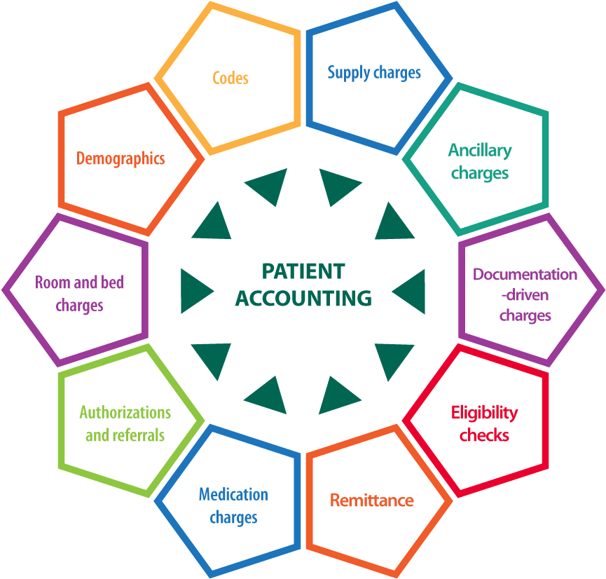 In Healthcare, The Smart Money Is On An Integrated - Cost Driver (888x850), Png Download