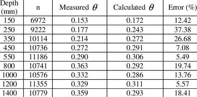 Error Analysis Of Moisture Content - Coat (631x311), Png Download