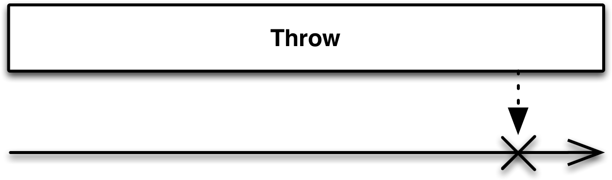 Create An Observable That Emits No Items And Terminates - Reactive Extensions (1280x380), Png Download