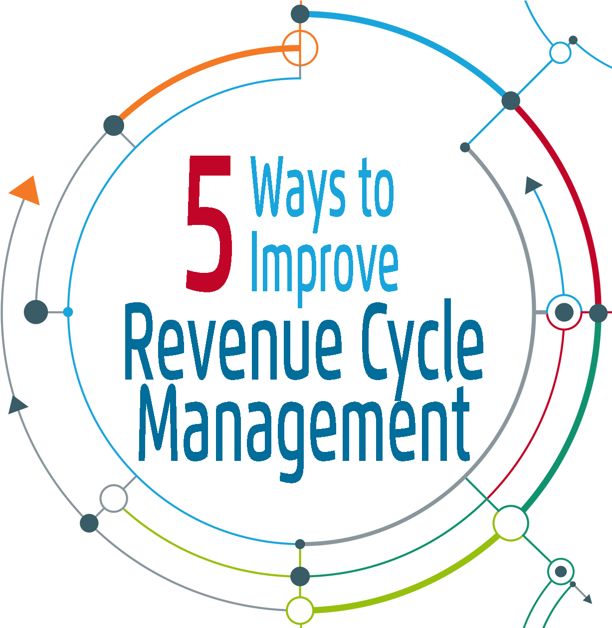 Revenue Cycle Management (1234x1258), Png Download