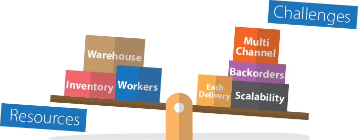 Ecommerce Challenges (709x278), Png Download