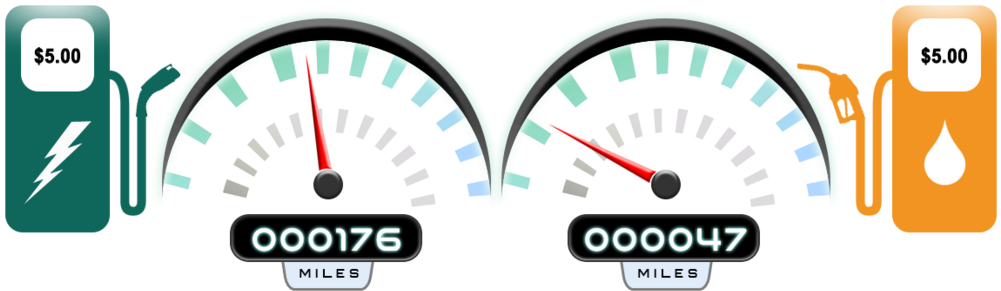 How Far Can You Go On $5 If It's An - Gauge (1000x328), Png Download