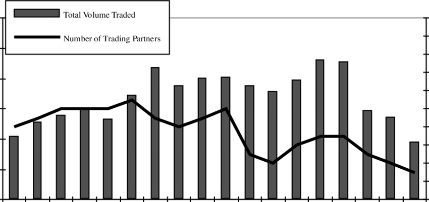 Landfill Expansion At $5/ton - Diagram (850x401), Png Download