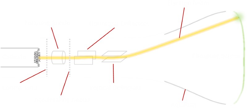 The Inside Of The Bell End Of The Tube Is Also Coated - Diagram (800x379), Png Download