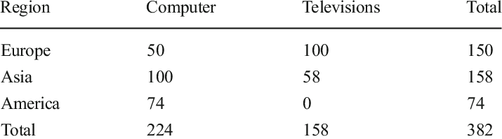 Number Of Crt Samples Collected In Nigeria From The - Number (715x199), Png Download