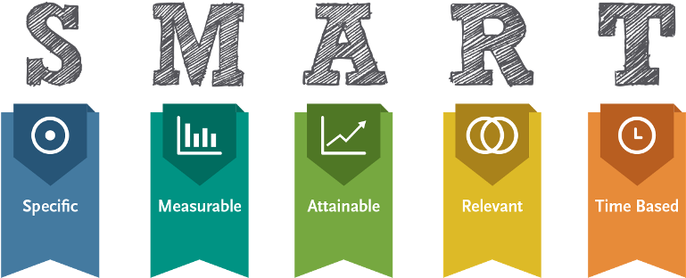 Smart-goals - Smart Goals (792x341), Png Download