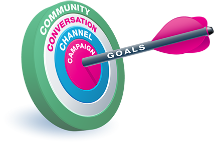 Social Media Marketing Goals (450x304), Png Download