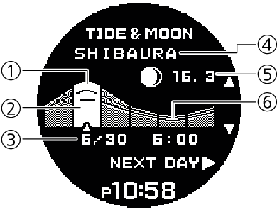 High Tide - Circle (667x334), Png Download