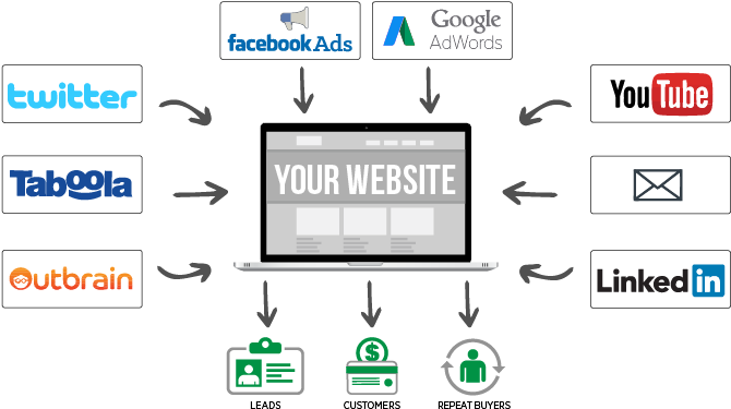 The Best Way Is To Make A Plan - Paid Traffic Sources (835x400), Png Download
