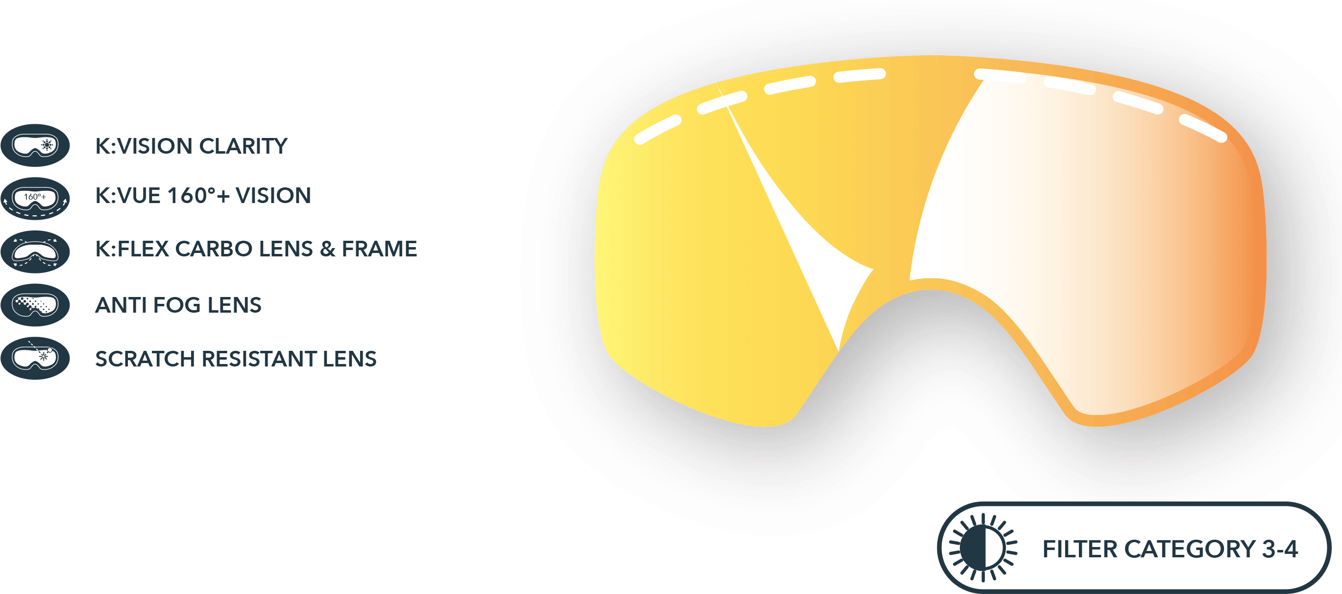 As Versatile As Possible For Your Snow Sport Break - Diagram (2767x1268), Png Download