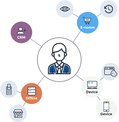Customer Identity Graphs - Circle (510x579), Png Download