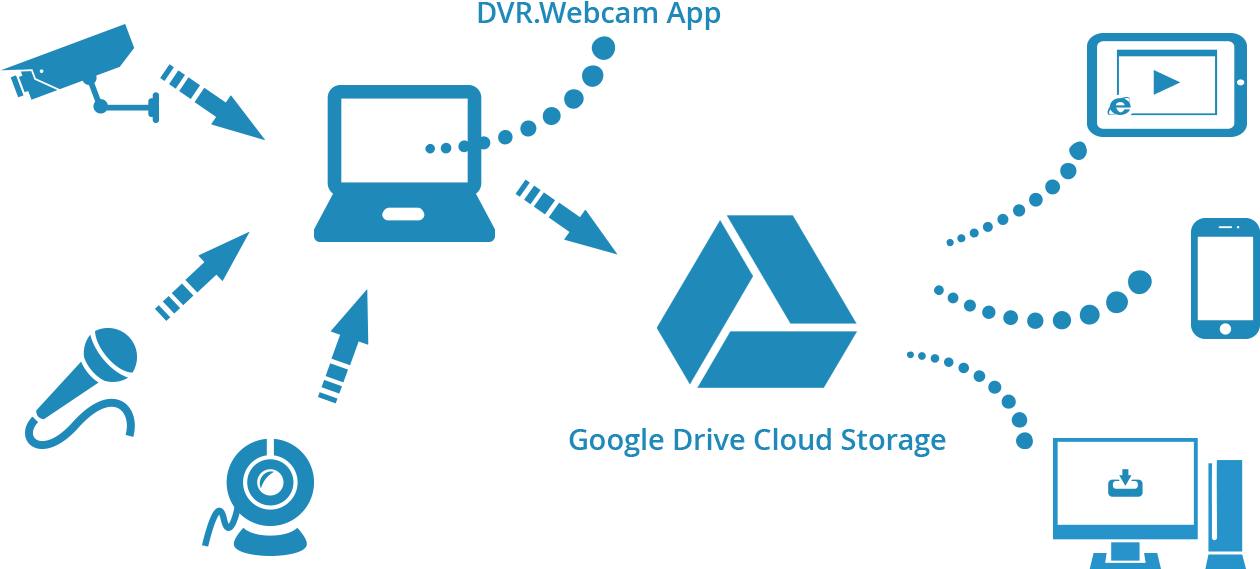 How It Works - Cctv Camera (1600x701), Png Download