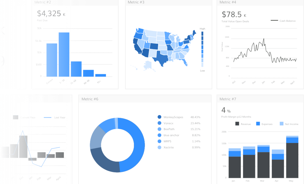 Example Metrics From Trello - Dashboard (1176x714), Png Download