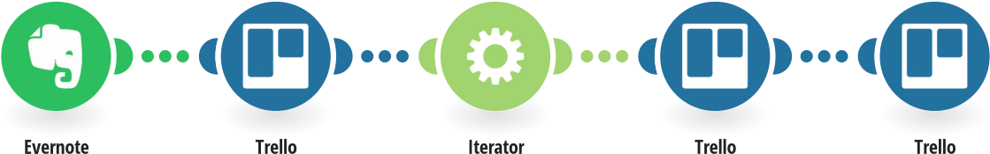 Add New Evernote Notes, Including Tags, To Trello As - Graphic Design (1200x628), Png Download