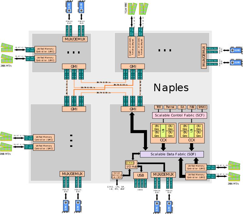 Amd Naples Soc - Floor Plan (800x704), Png Download