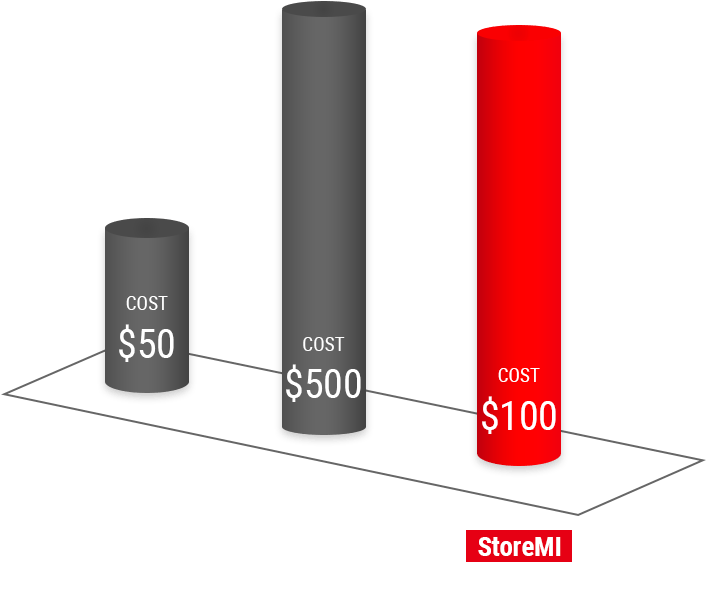 Amd Storemi - Socket Am4 (776x672), Png Download