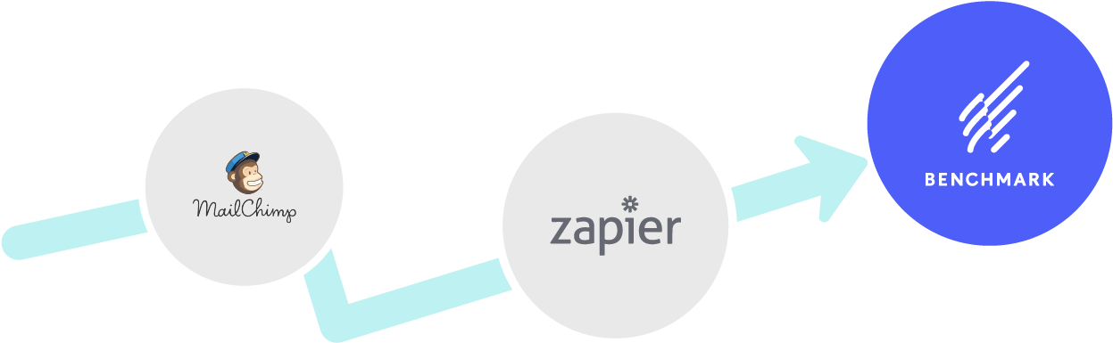 How To Connect And Export Contacts - Mailchimp (1300x400), Png Download