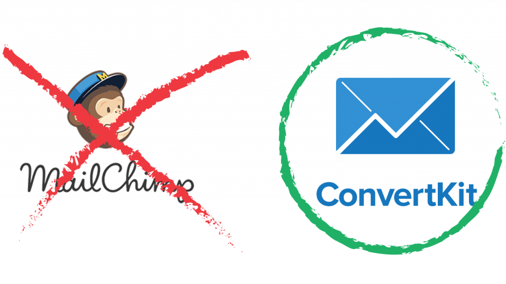 First, The Elephant In The Room - Mailchimp (1024x576), Png Download