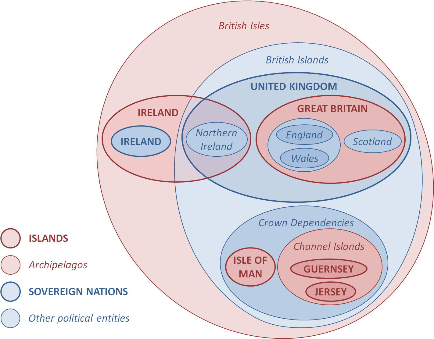 Check Out Eulerian Diagrams - Euler Diagram (1423x1112), Png Download