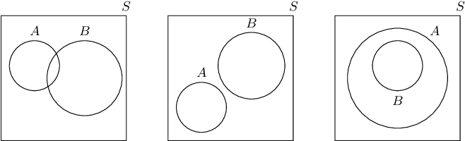 Venn Diagram (667x209), Png Download