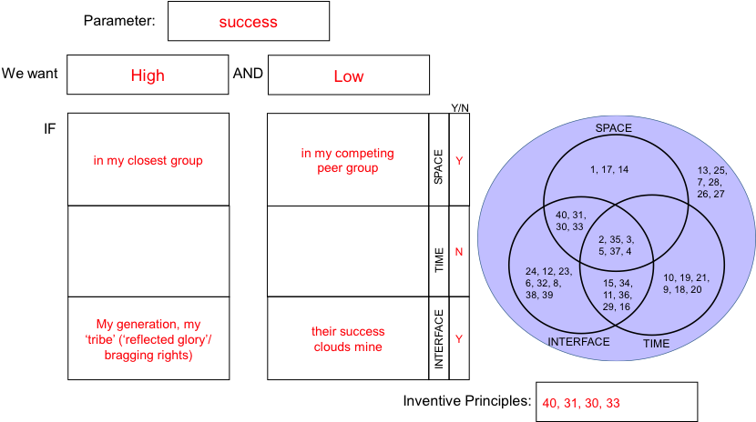 Completed Pct For 'tall Poppy' Contradiction - Circle (838x463), Png Download