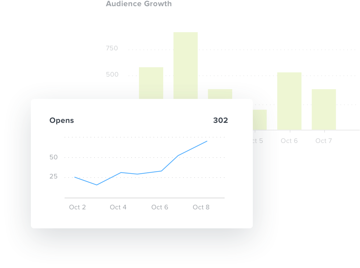 Open Rate Overtime Chart In Mailchimp Reporting Dashboard - Open Rate (1166x868), Png Download