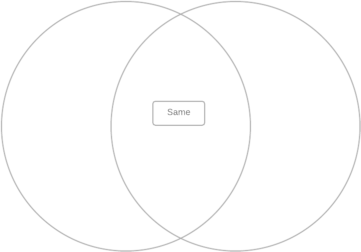 2 Set Venn Diagram - Circle (827x579), Png Download