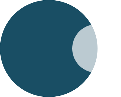 Attendance Venn Diagram - Circle (397x320), Png Download