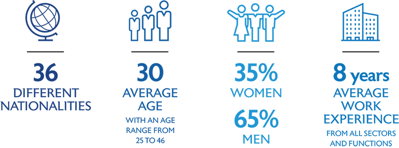 *class Of 2017-2018 - Majorelle Blue (800x297), Png Download