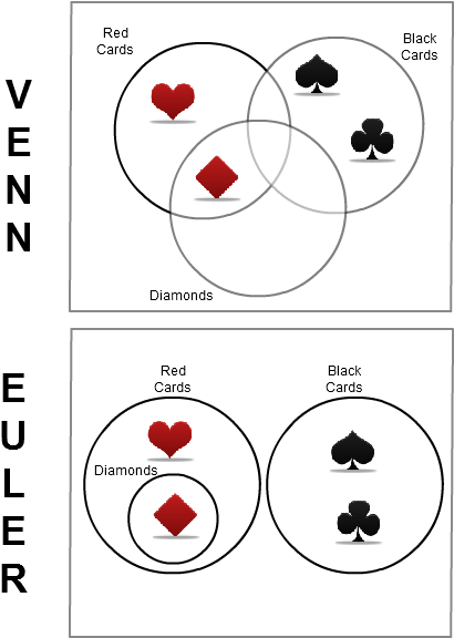 How The Same Information Can Be Shown In Different - Augentest (429x595), Png Download