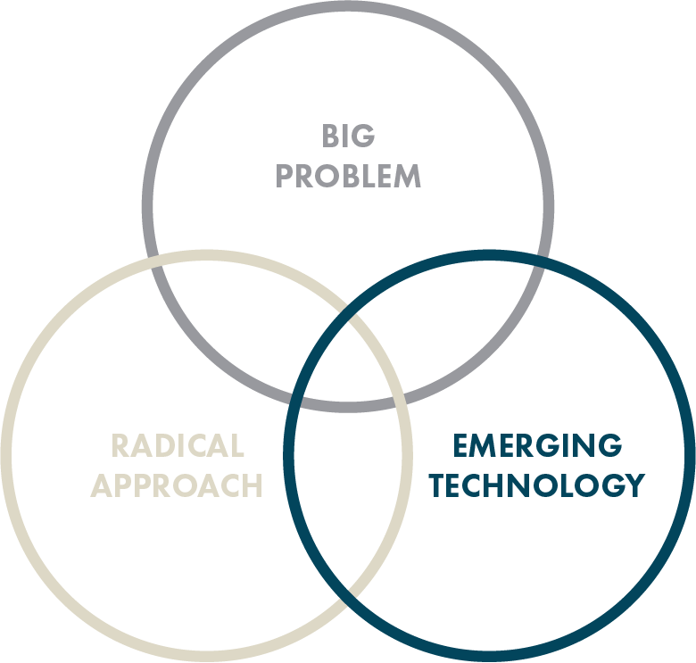 Venndiagram - Nicholas Negroponte Media Convergence (780x743), Png Download