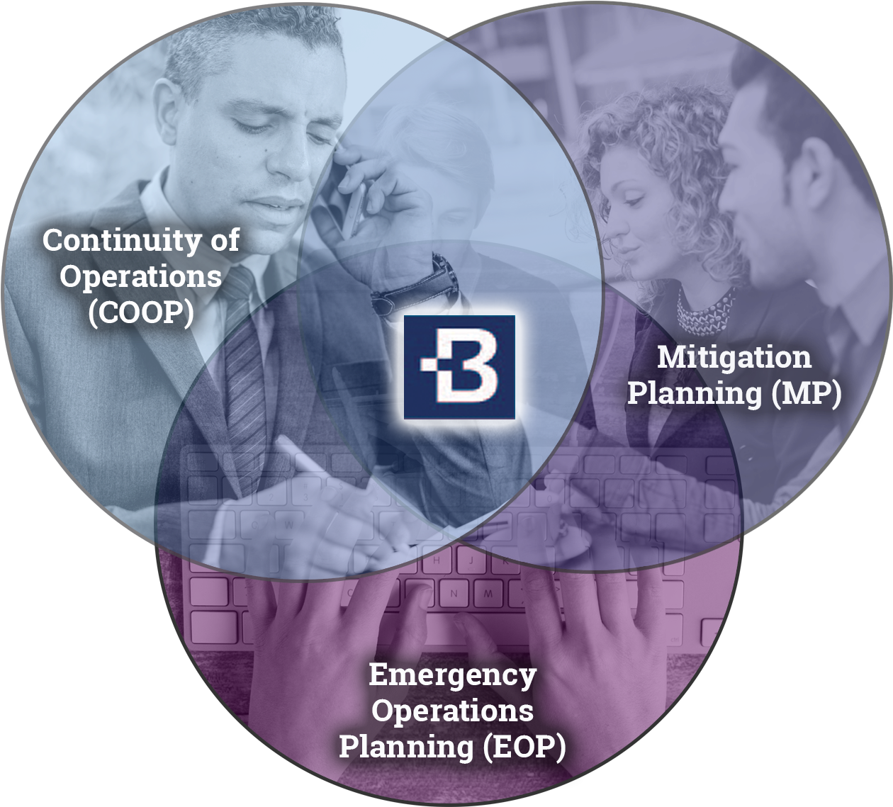 Venn Diagram Large Bleed With Images - Label (1551x1200), Png Download