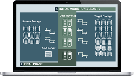 Data Migration And Data Copy For Netapp, Emc, Qumulo, - Network-attached Storage (466x265), Png Download