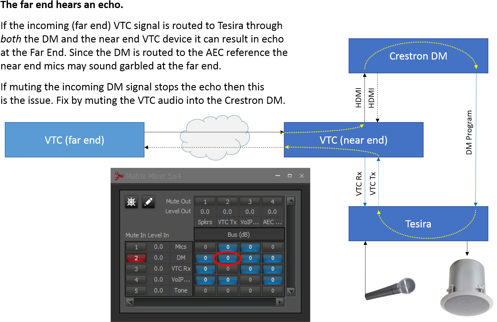Far End Echo Vtc V1 - Vermont Technical College (1680x1097), Png Download
