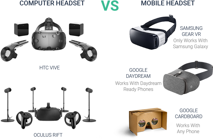 Vr Headsets - Htc Vive - Virtual Reality Headset (718x487), Png Download